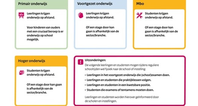 Online onderwijs vanaf 16 december