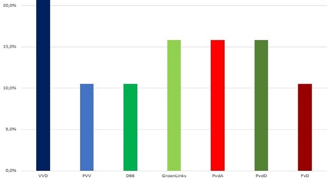 Verkiezingen in de klas
