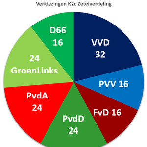 Verkiezingen in de klas